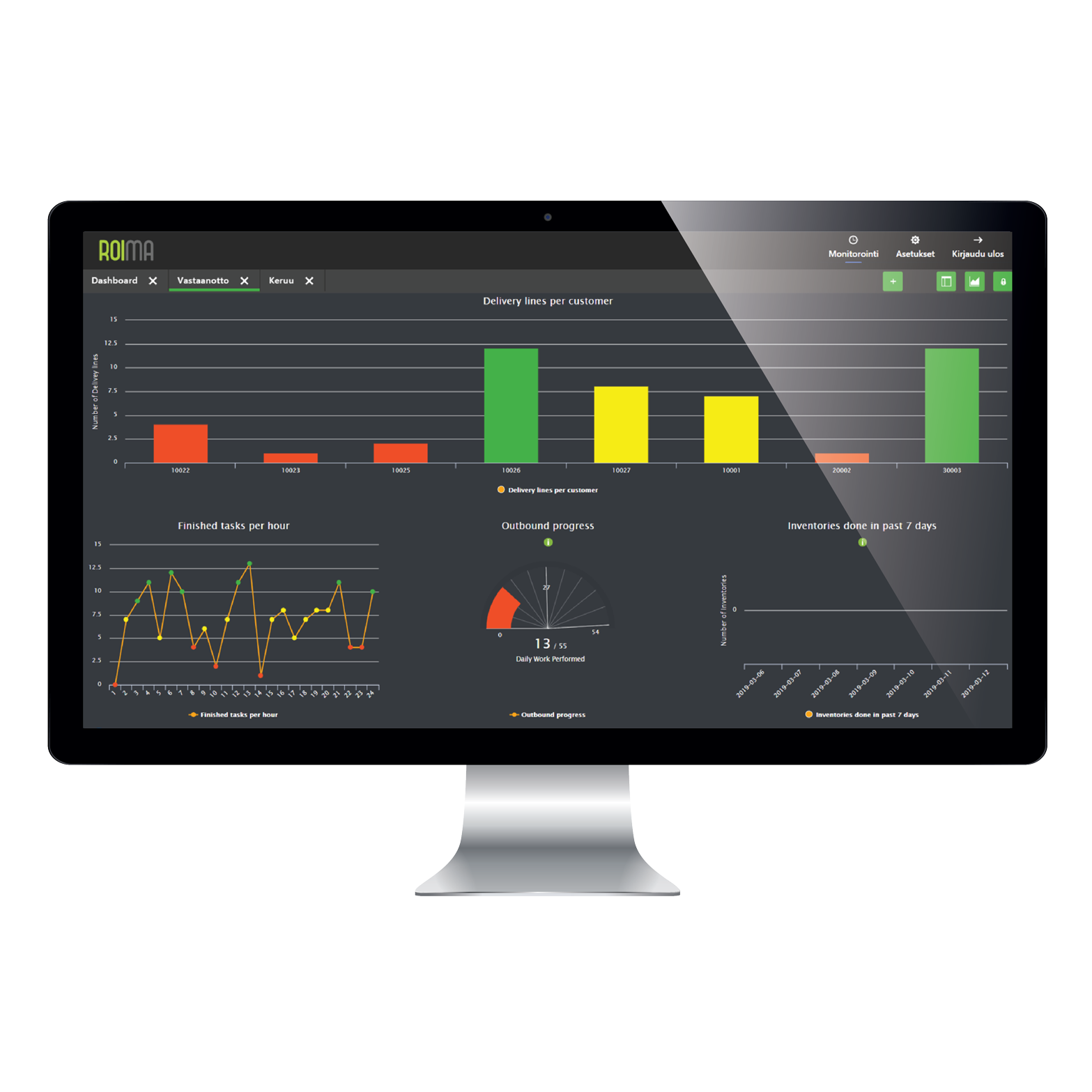 Datorskärm som visar en dashboard från FidaWare WMS 